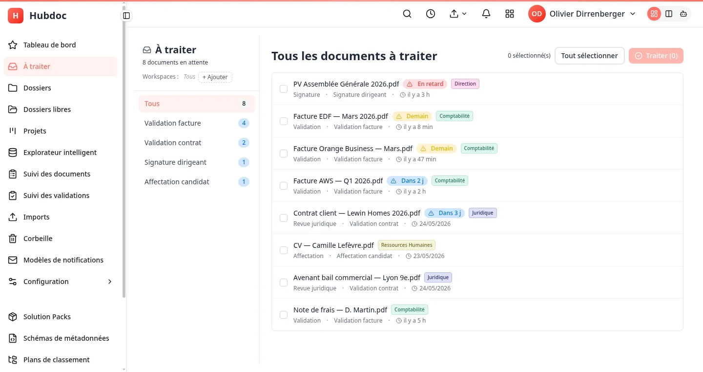 HubDoc Case Management — vue centralisée des documents à traiter par workspace (Comptabilité, Juridique, Direction, RH)